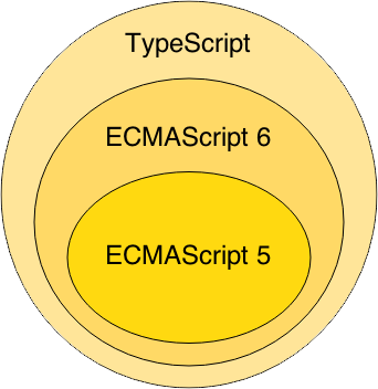 JavaScript Dialects