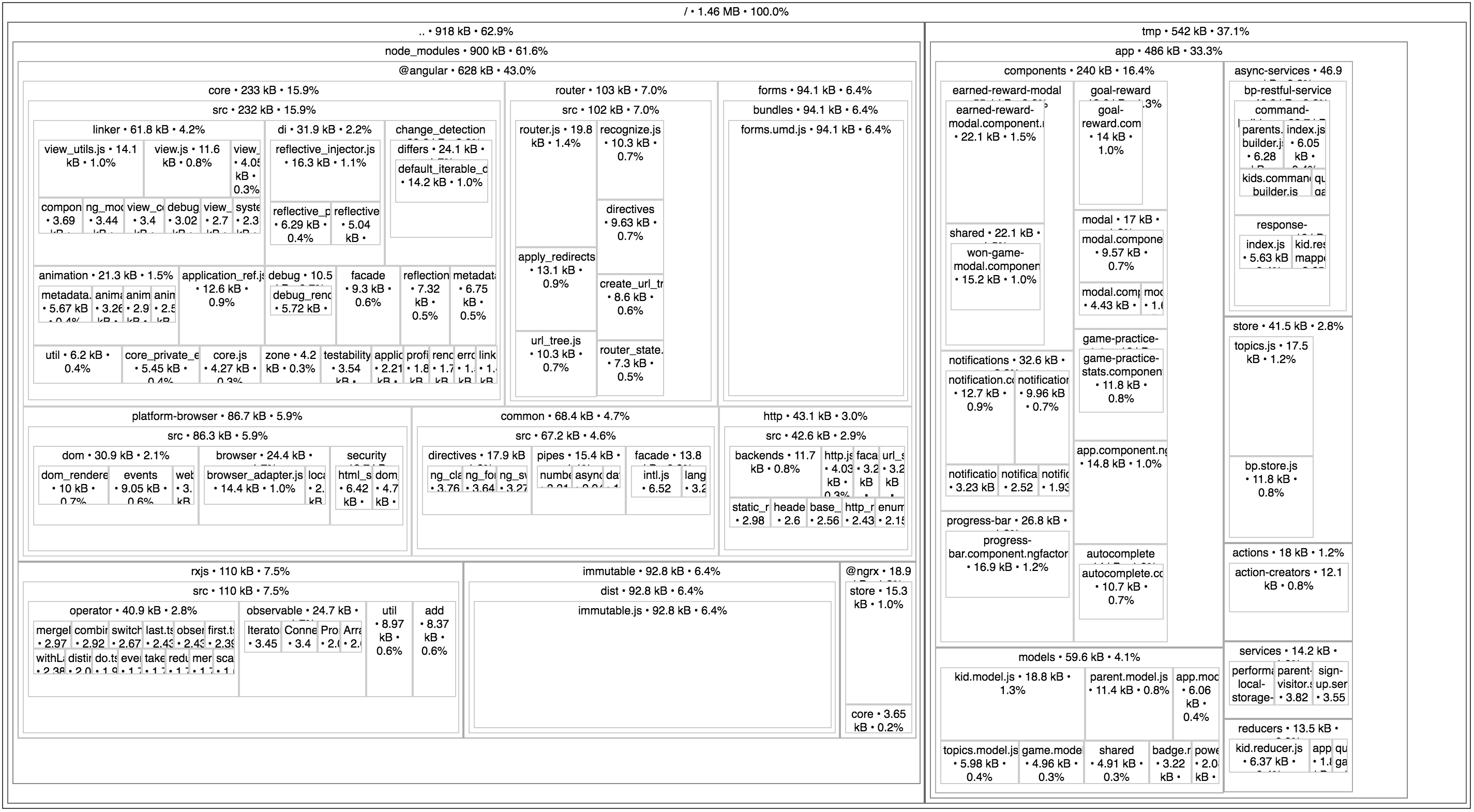 Source tree map