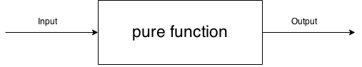 Pure function